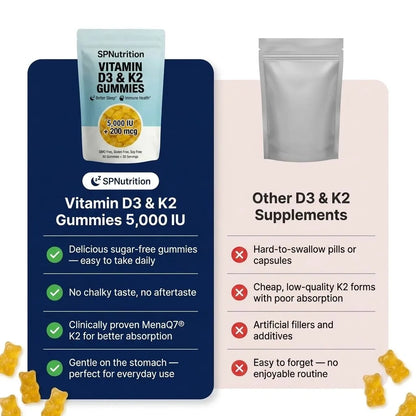 SPNutrition D3 + K2 Gummies (30 Day Supply)